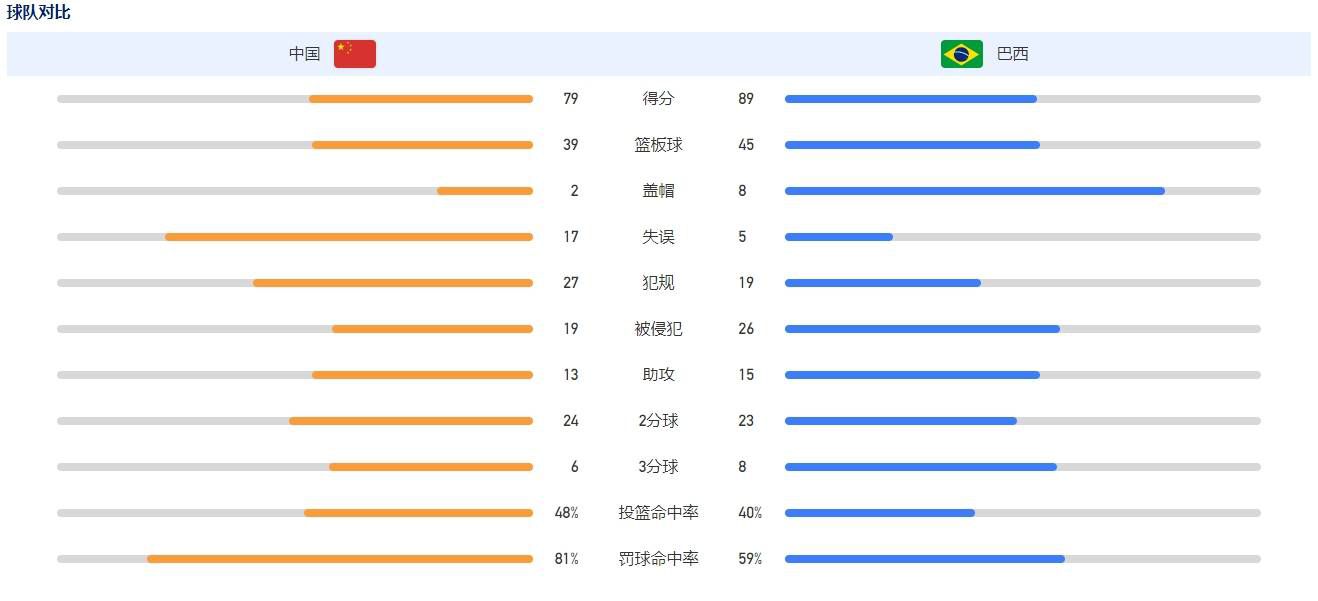 家庭影院一直存在于我们的生活中，只不过表现的方式不同：早时家里一台彩电，一部录像机（或影碟机）+音响就可称之为最简单的家庭影院系统21世纪初期的中国，尤其在北京，家家都讲究彩电+环绕音响的组合，无意识之中已经形成家庭影院的雏形状态